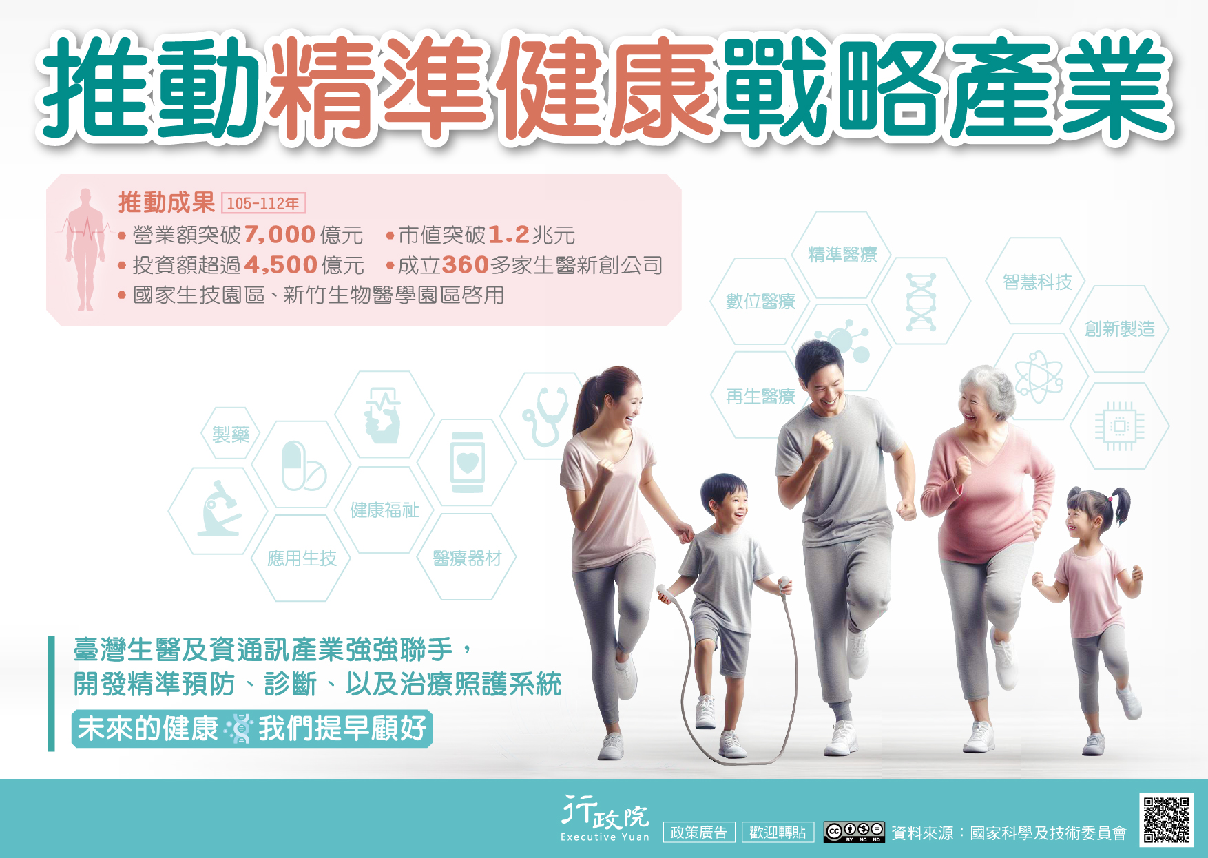 行政院政策櫥窗-精準健康戰略產業文宣電子檔