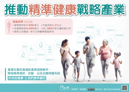 行政院政策櫥窗-精準健康戰略產業文宣電子檔