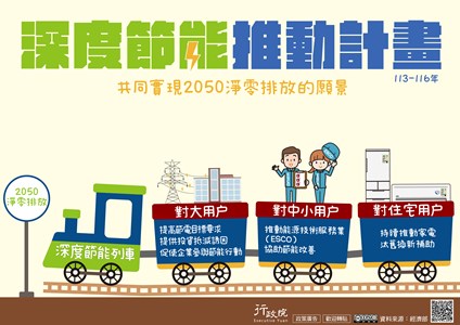 行政院政策櫥窗-深度節能推動計畫文宣電子檔