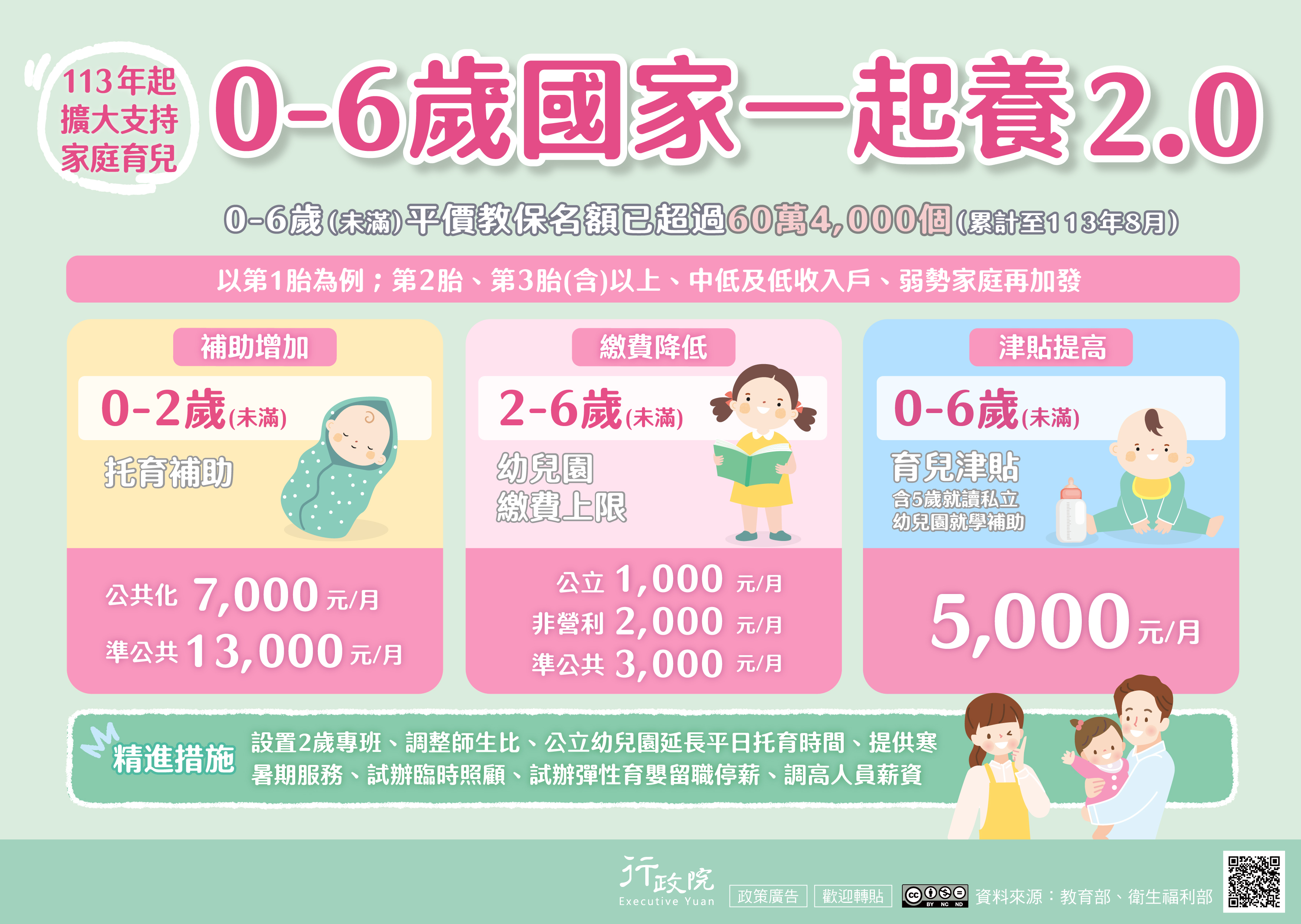 行政院政策櫥窗-0到6歲國家一起養2.0-行政院政策櫥窗文宣電子檔