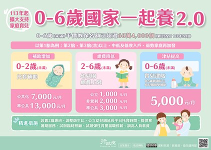 行政院政策櫥窗-0到6歲國家一起養2.0-行政院政策櫥窗文宣電子檔