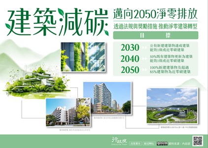 行政院政策-淨零建築轉型推動策略-邁向2050淨零排放