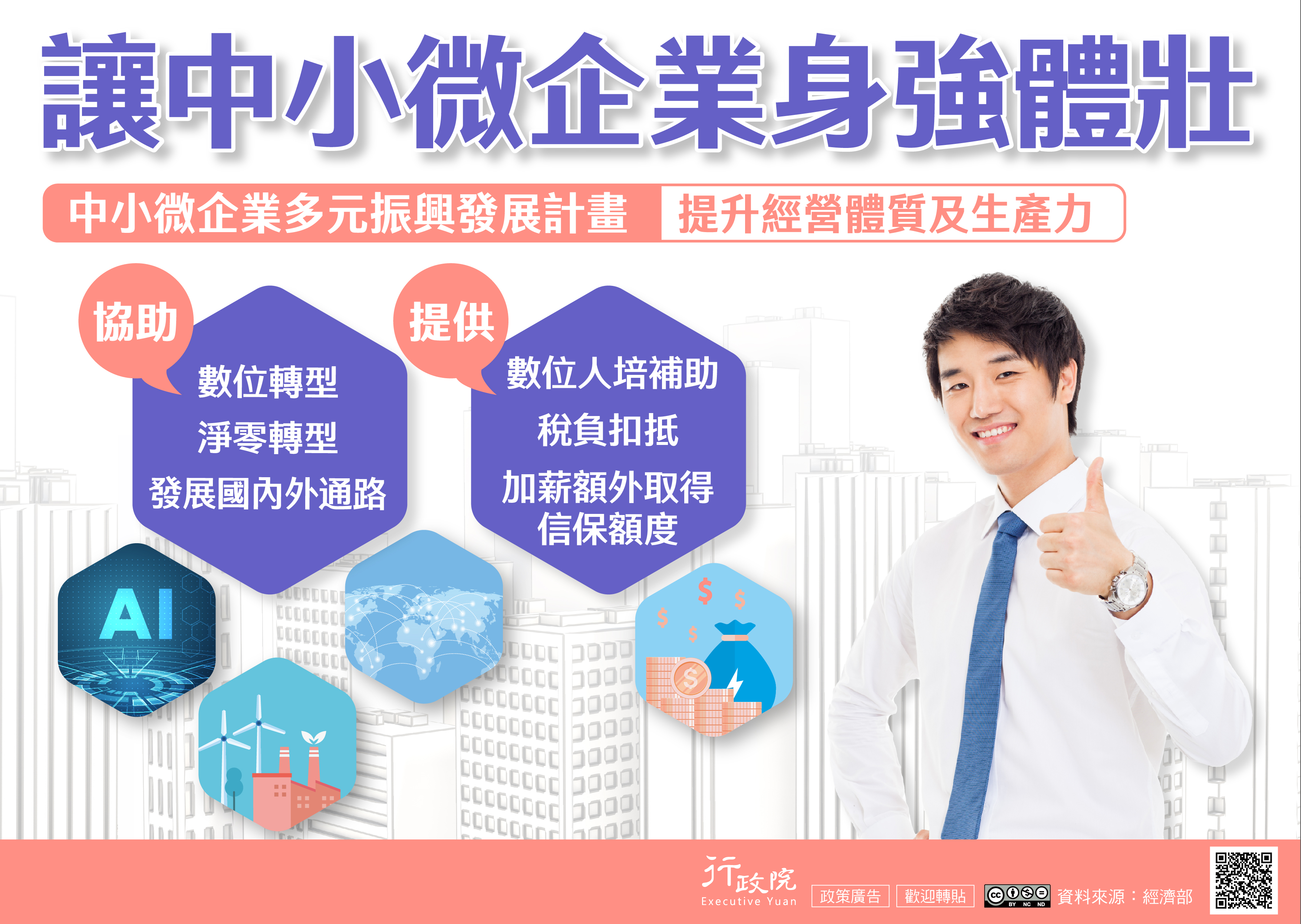 行政院中小微企業多元振興發展計畫宣傳海報，透過協助數位、淨零轉型，及提供數位人培補助、稅負扣抵等措施，全面提升經營體質及生產力
