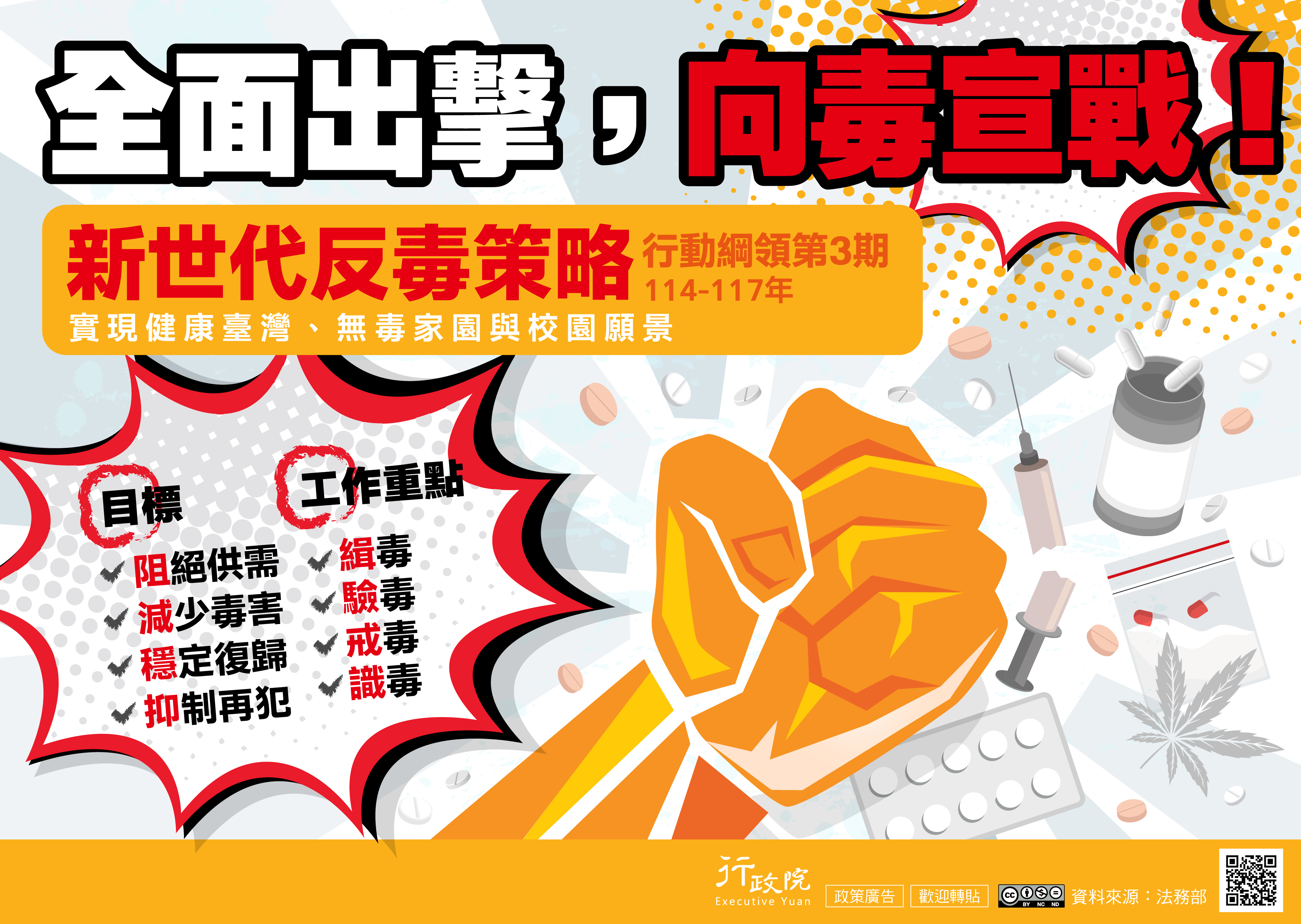 新世代反毒策略行動綱領第三期海報，政府自106年及110年推動第一、二期的「新世代反毒策略行動綱領」，已具相當成效，為持續消弭毒品問題，於本(113）年11月通過前揭行動綱領第三期，強化緝毒、戒毒等工作