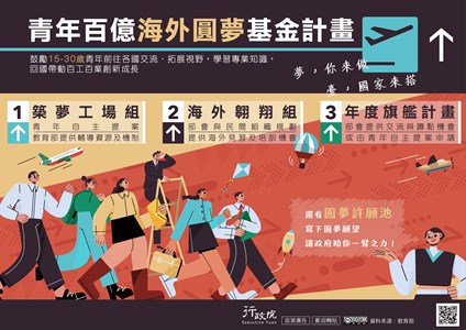 透過「築夢工場組」、「海外翱翔組」及「年度旗艦計畫」三大途徑，鼓勵不同領域的臺灣青年前往世界各國交流，拓展國際視野、學習專業知識，讓國家幫青年圓夢、青年替國家圓夢。