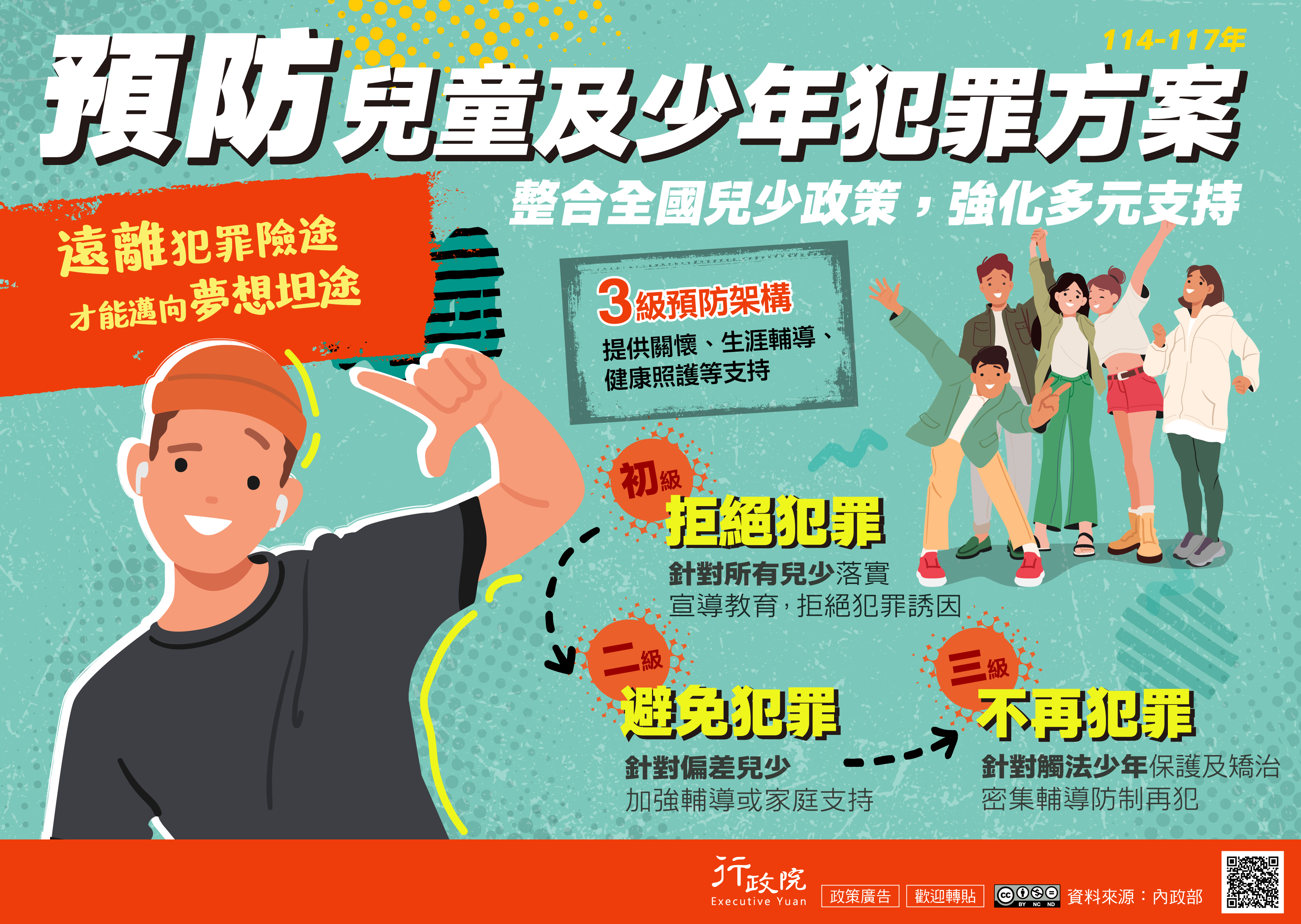 行政院預防兒童及少年犯罪方案三級預防架構海報