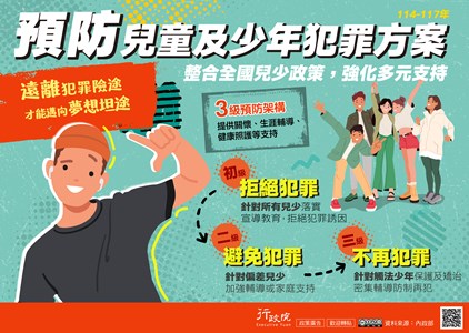 行政院預防兒童及少年犯罪方案三級預防架構海報