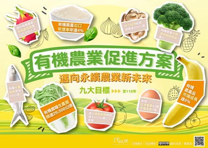 行政院有機農業促進方案，積極推動有機農業發展、促進臺灣農業永續發展、邁向淨零轉型