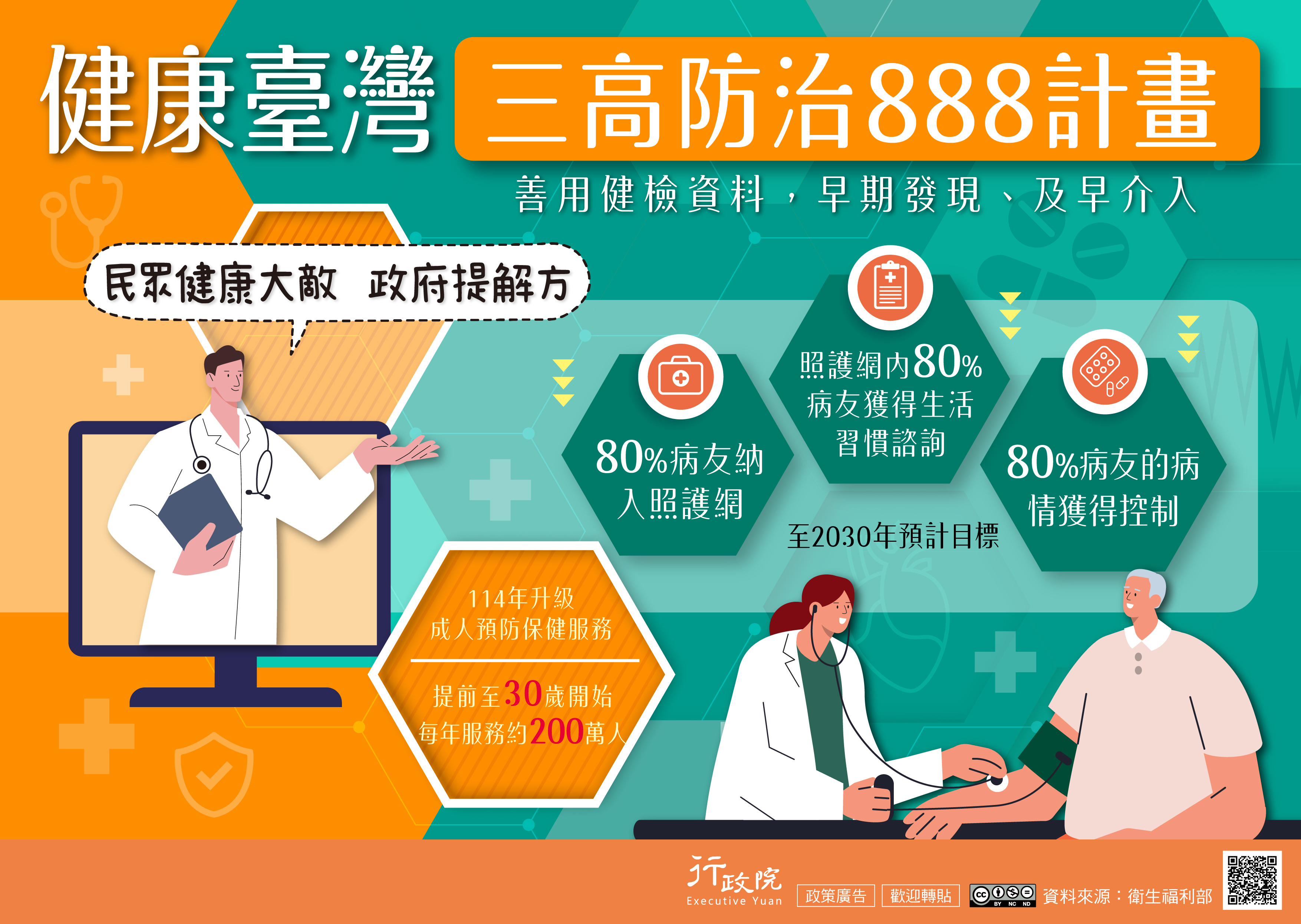 『健康台灣』「三高防治888」願景，期望於8年內將8成三高病患加入照護網、8成加入照護網者接受生活習慣諮商，8成達到三高控制目標。