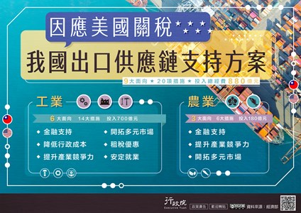 ，針對工業、農業及產業所受之衝擊，分別由財政部、經濟部、農業部及勞動部因應。工業方面規劃投入700億元，包括提供金融支持、降低行政成本、提升產業競爭力、開拓多元市場、租稅優惠及安定就業等6大面向；在農業方面規劃投入180億元，則包括提供金融支持、提升產業競爭力及開拓多元市場等3大面向。