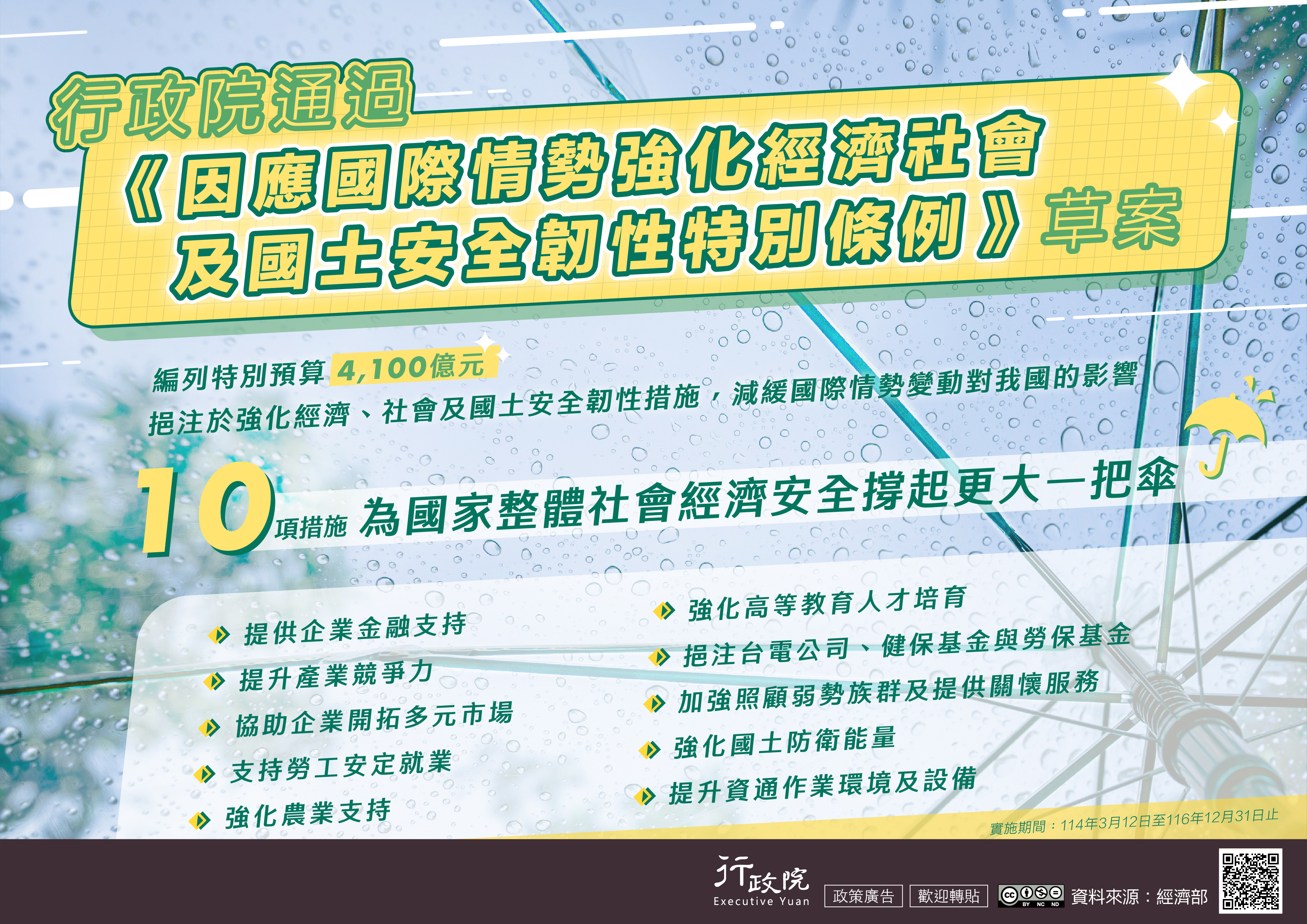 卓揆拍板通過「因應國際情勢強化經濟社會及國土安全韌性特別條例」草案 編列4,100億元支持產業、安定就業、照顧民生、強化韌性