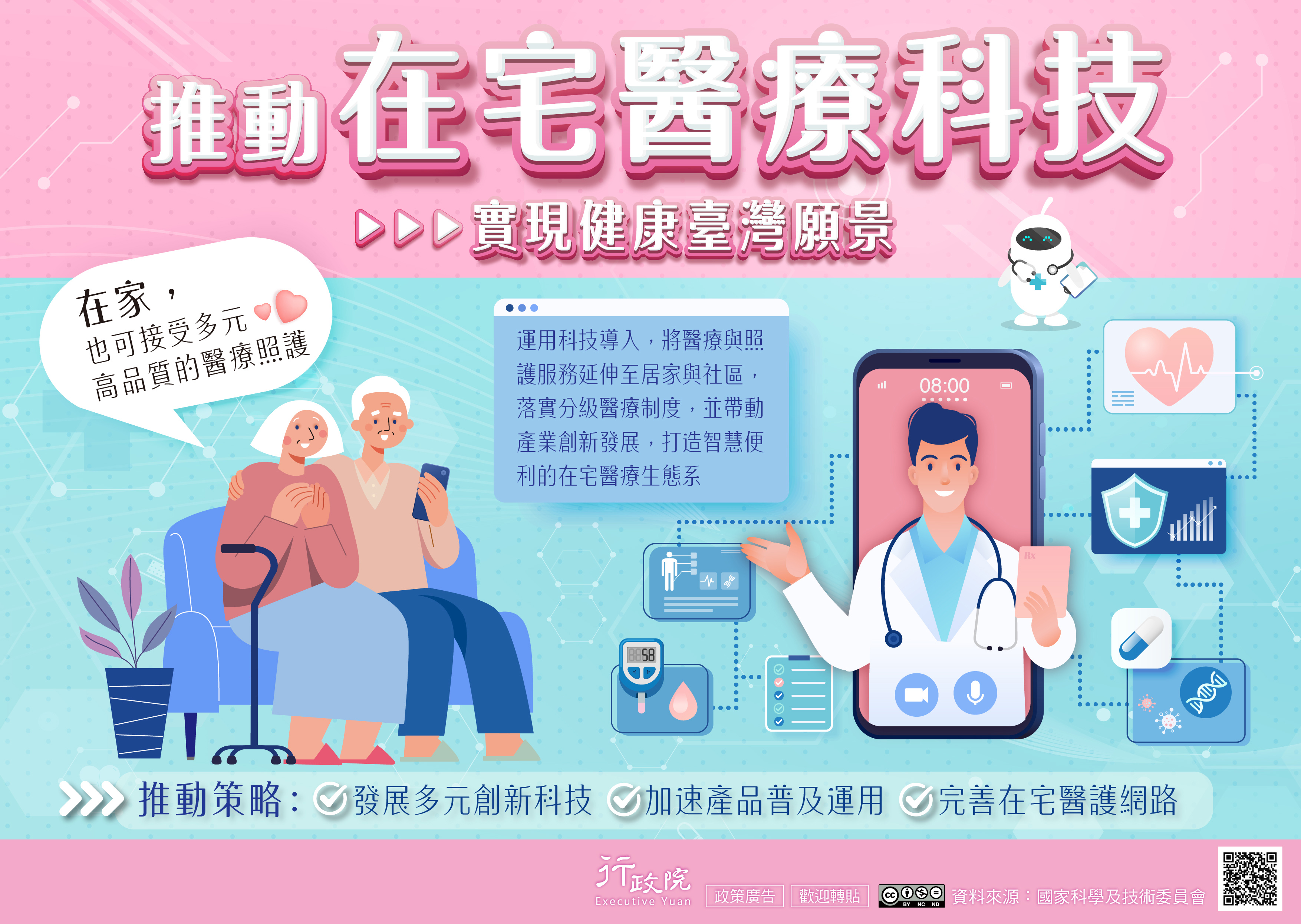 透過在宅醫療科技相關政策，運用科技導入，協助醫療與照護服務延伸至居家與社區，有助落實我國分級醫療制度，並帶動產業創新發展，打造民眾、醫護與產業三方面的良性循環