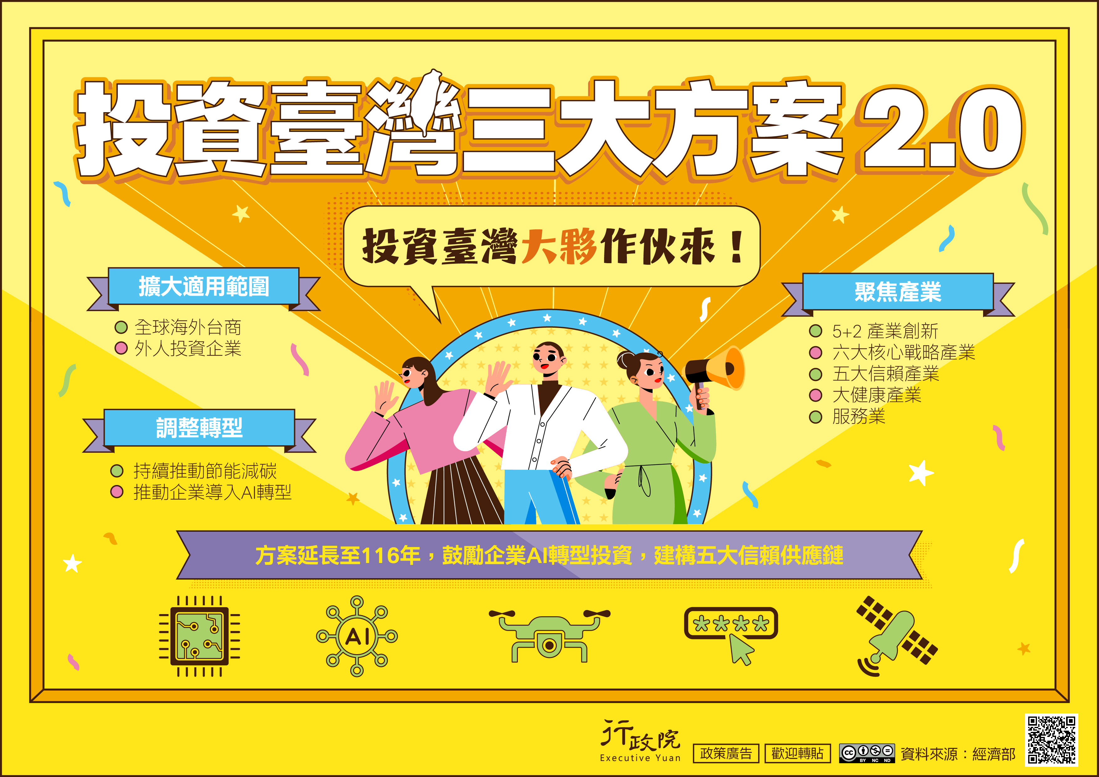 本次「投資臺灣三大方案2.0」將延長時間至116年，並擴大適用至全球海外臺商，以及外人投資企業，聚焦產業除「5+2產業創新」與「六大核心戰略產業」外，亦包括「五大信賴產業」、「大健康產業」及服務業等