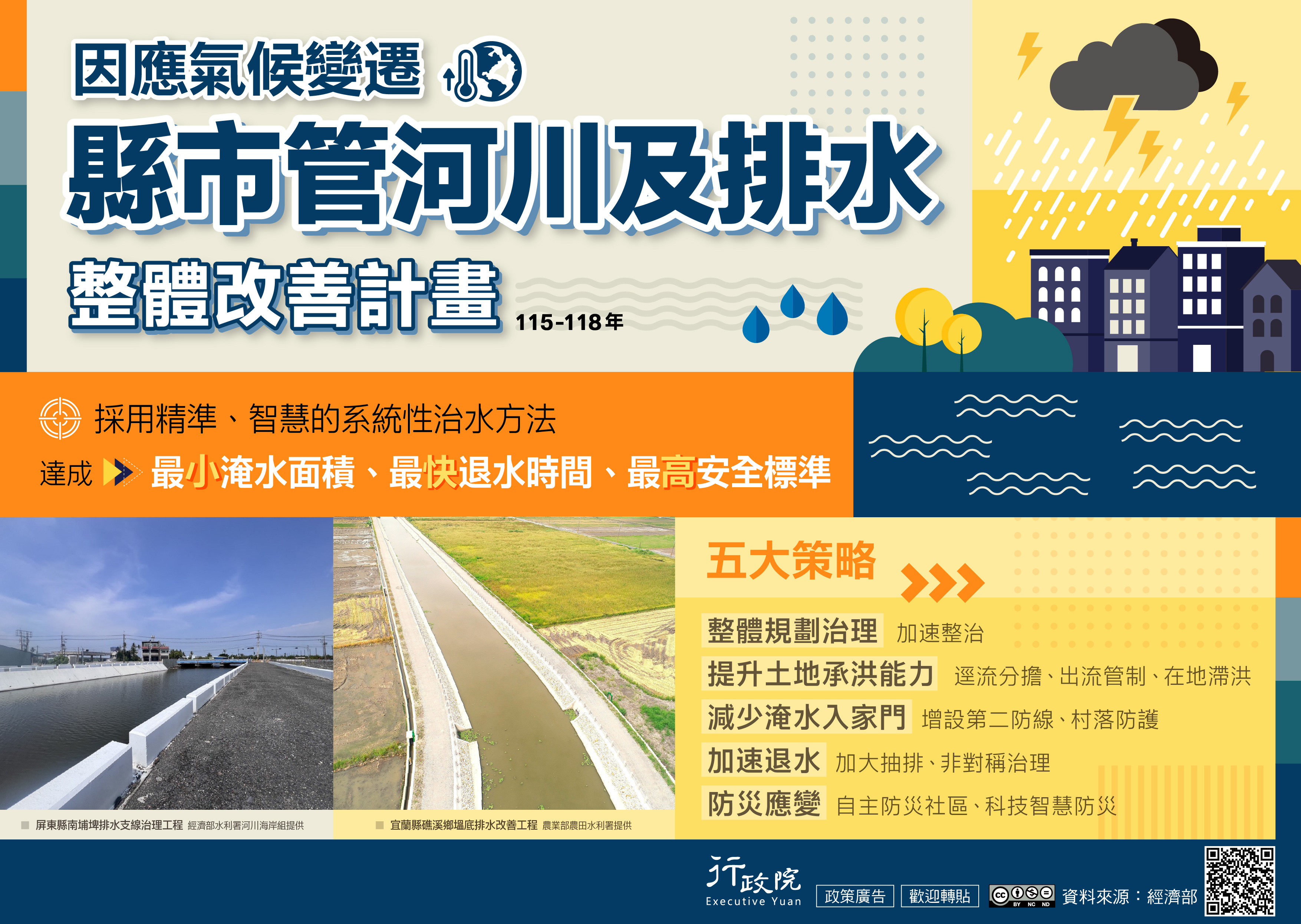 本計畫由中央各部會統籌合作、整體規劃，採用精準、智慧的系統性治水方法，協助地方政府改善縣市管河川及排水系統的整體改善
