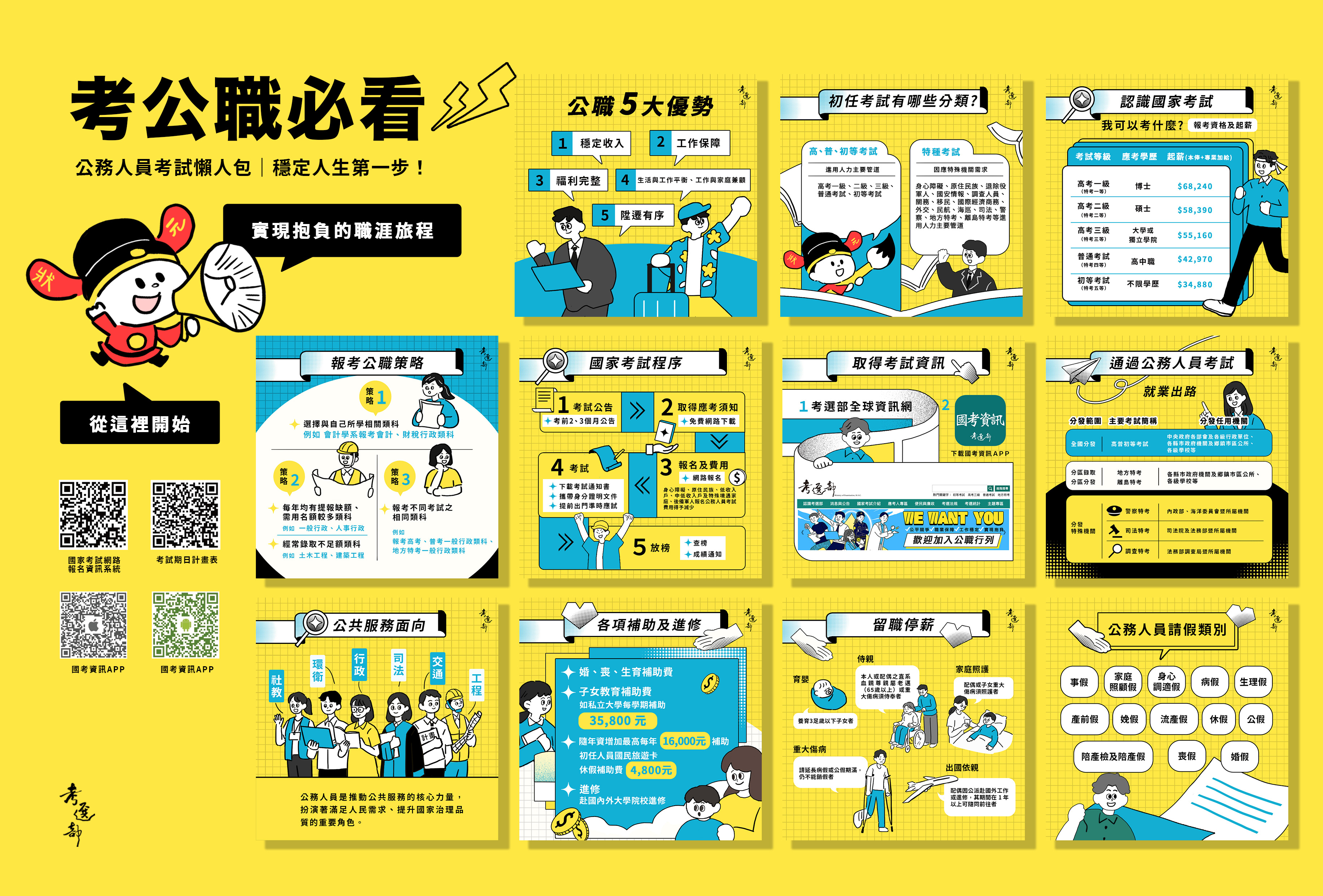 公務人員考試懶人包整合版，公職優勢、初任考試分類、報考資格及起薪、報考公職策略等說明