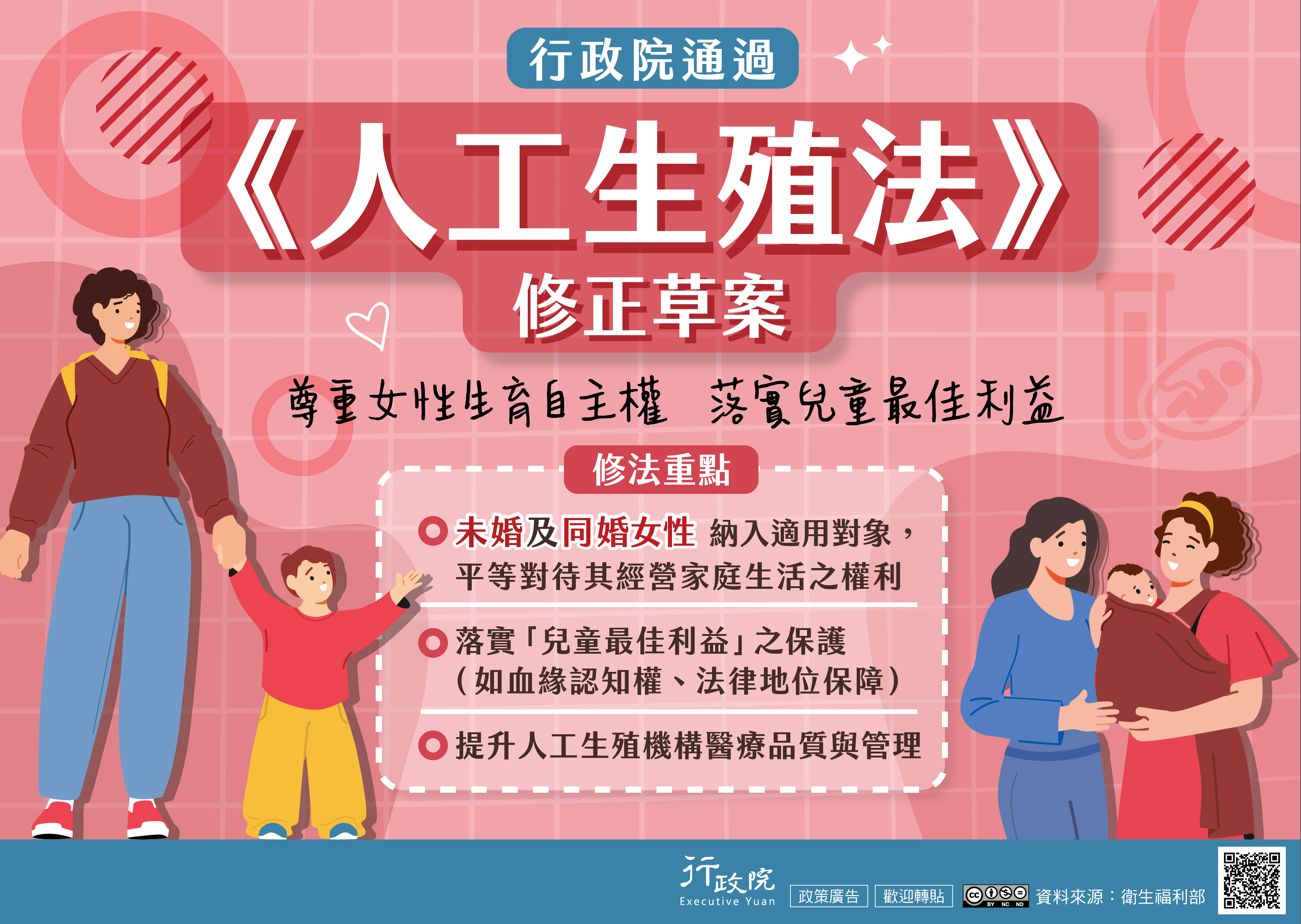 人工生殖修正草案修法重點包括：將未婚及同婚女性納入適用對象，平等保障其經營家庭生活的權利，同時強化「兒童最佳利益」之保護。