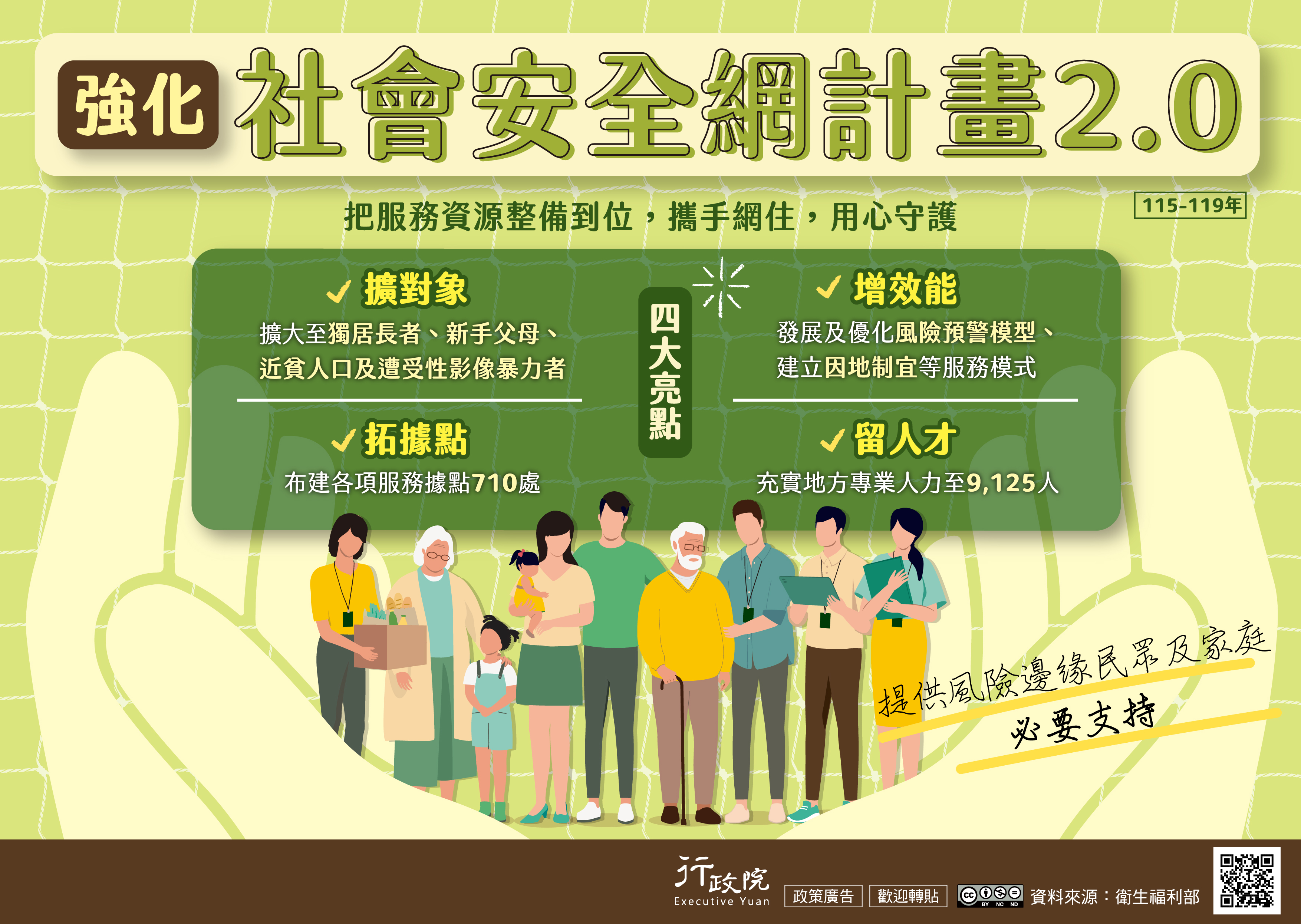 強化社會安全網計畫2.0（115–119年）聚焦四大亮點，包括擴大服務對象，涵蓋獨居長者、新手父母、近貧人口及遭受性影像暴力者；拓展服務據點，布建各項服務據點共710處；留任並充實地方專業人力至9,125人；以及提升整體服務效能，發展並優化風險預警模型，建立因地制宜的多元服務模式