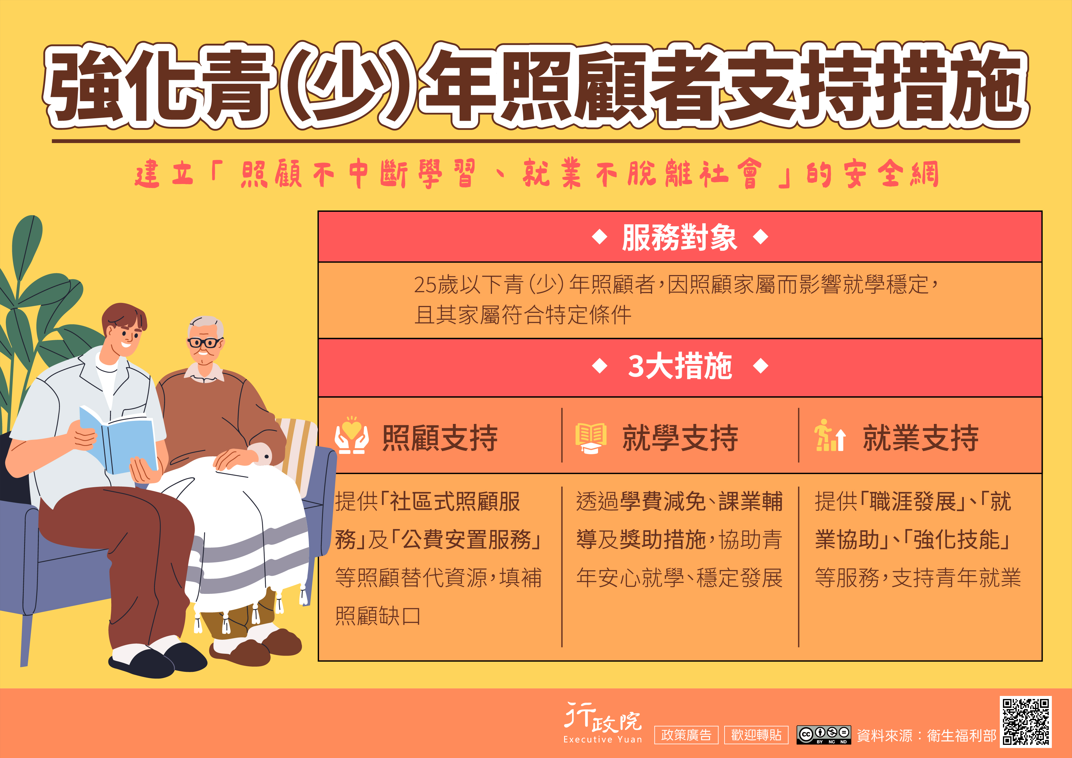 建立「照顧不中斷學習、就業不脫離社會」的安全網。提供「社區式照顧服務」及「公費安置服務」等照顧替代資源，填補照顧缺口。就學支持+透過學費減免、課業輔導及獎助措施，協助青年安心就學、穩定發展。就業支持+提供「職涯發展」、「就業協助」、「強化技能」等服務，支持青年就業