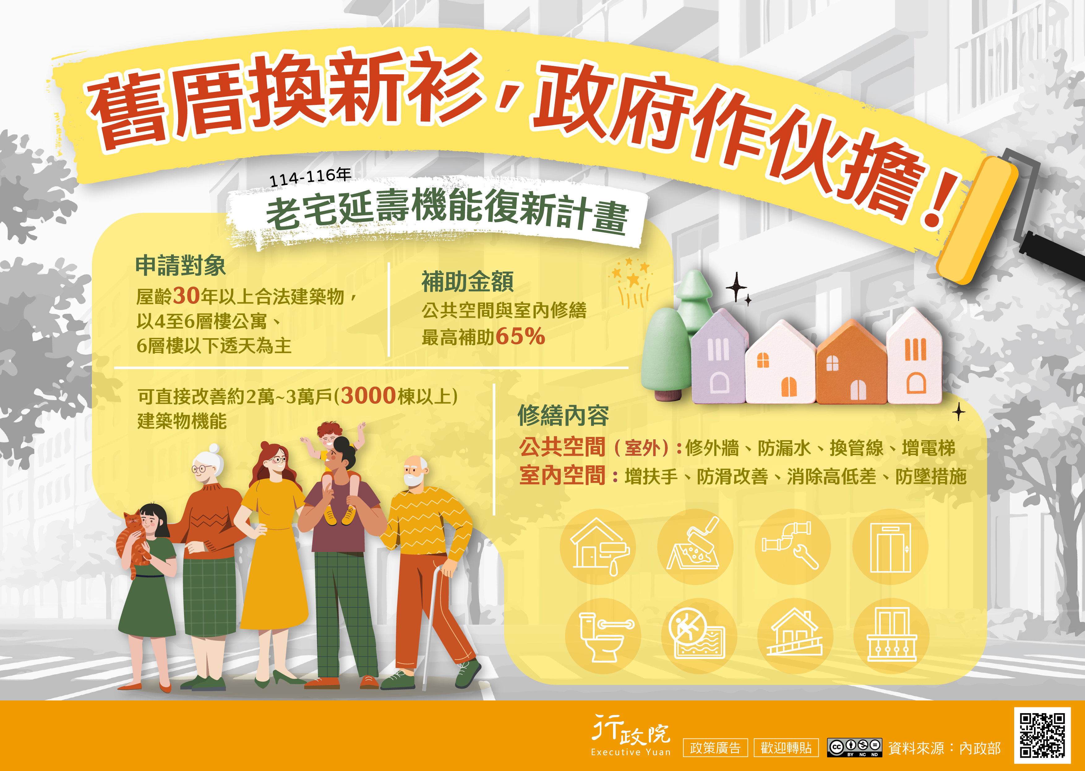 補助對象為屋齡30年以上的合法建築物，並以4至6層樓公寓及6層樓以下透天住宅為主；公共空間與室內修繕最高補助65%。修繕內容涵蓋公共空間（室外）如外牆整修、防漏水、管線更新及增設電梯，以及室內空間的扶手增設、防滑改